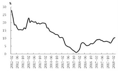 滬銅主力探底上升 觸及年內(nèi)最低點(diǎn)