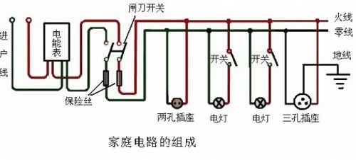 家庭電路中零線到底帶不帶電？