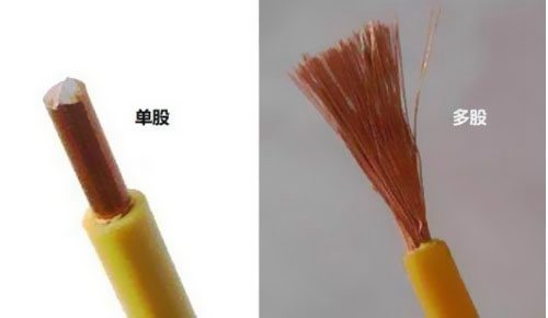 單股電線的選購說明