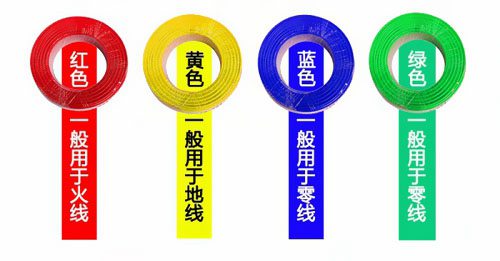 家裝電線，火線、零線、地線